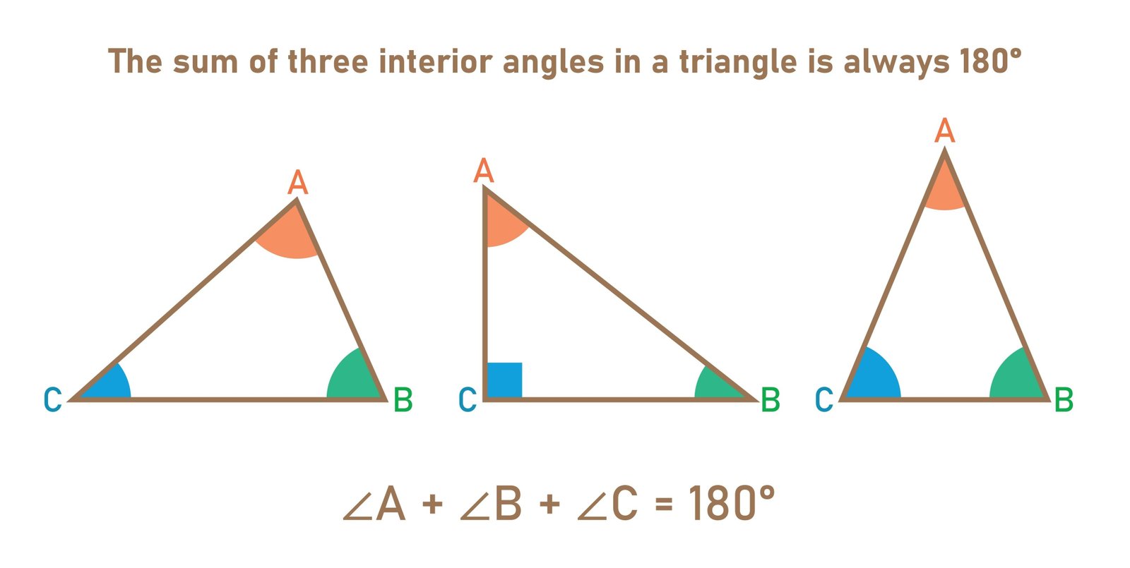 Verification of Triangle Angle Sum Property Online Practical | Geometry ...