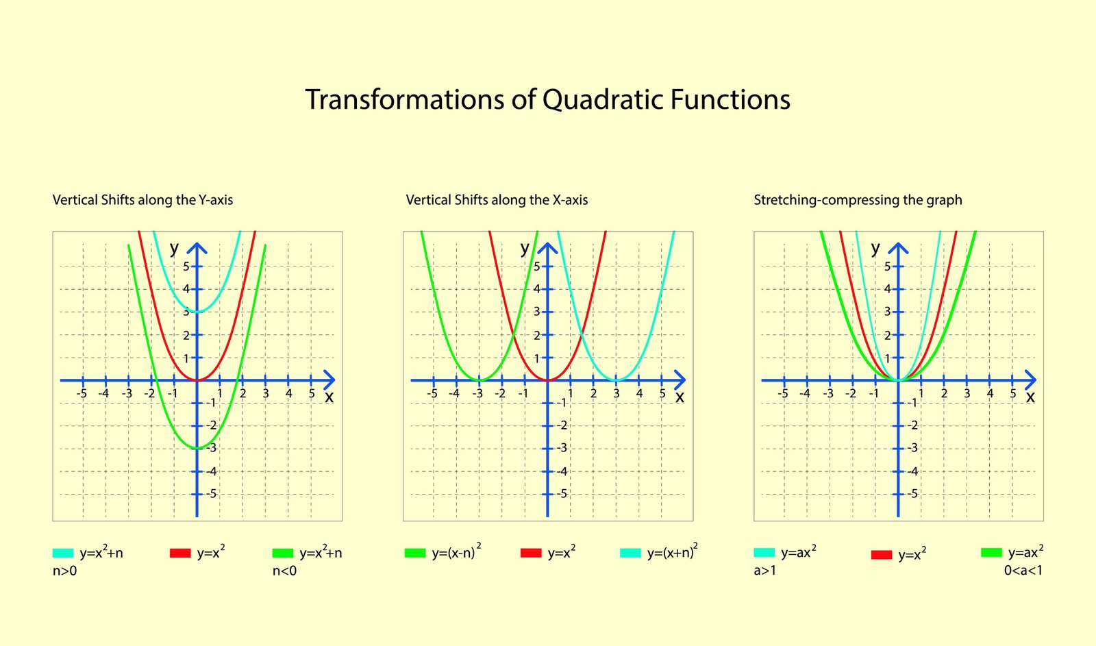 Exploring Graph Transformations of Quadratic Functions Online Practical ...