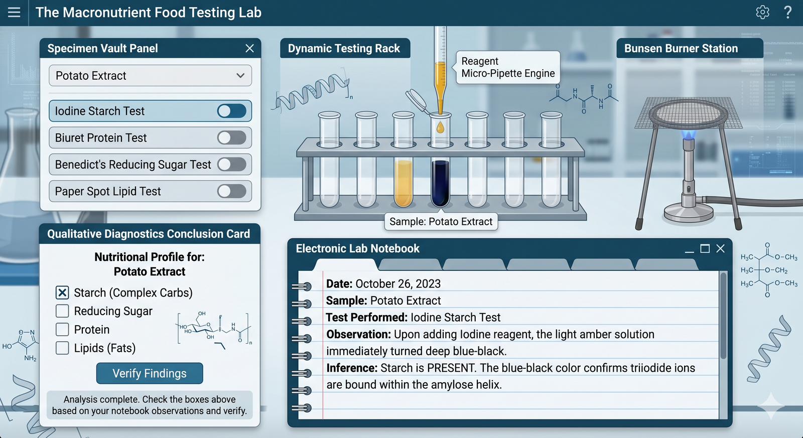 Macronutrient Food Testing Lab Online Practical | Food Testing Lab ...